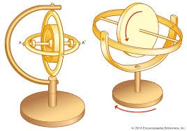 Gyroscope