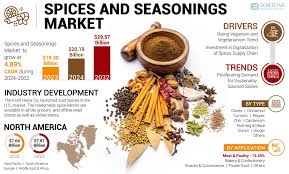 Seasonings