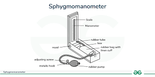 Sphygmomanometer