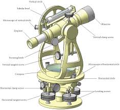 Theodolite